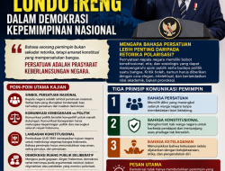 Mengkaji Pidato Presiden Prabowo “Londo Ireng” dalam Demokrasi Kepemimpinan Nasional.